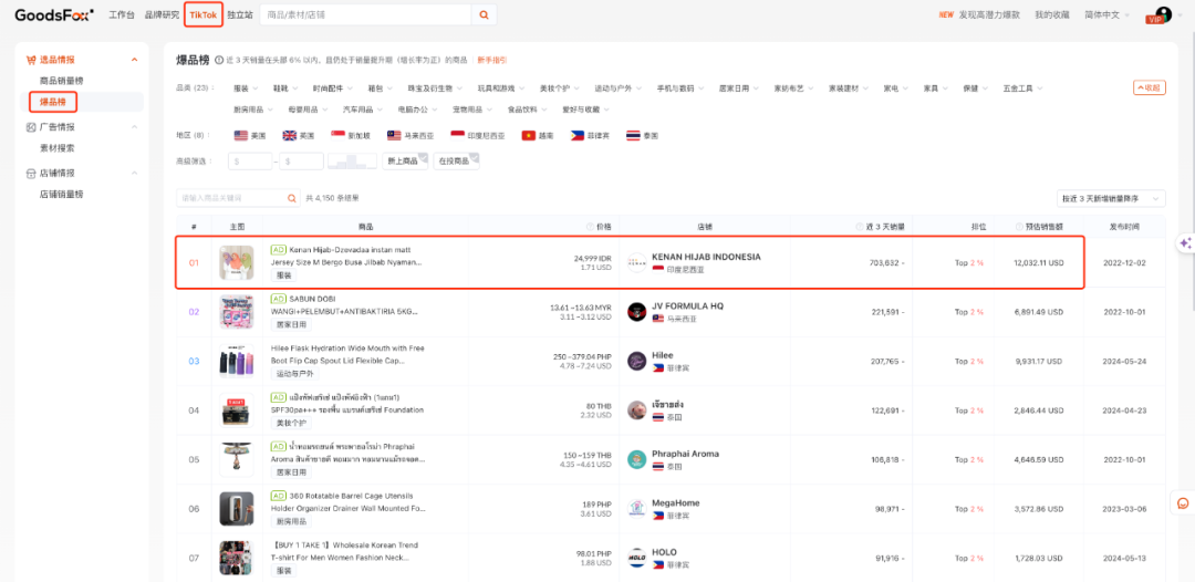 爆品榜 TOP1！即穿式头巾3天销量70w+