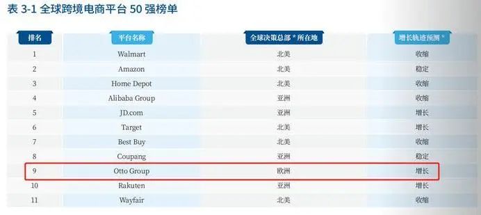 对话欧图中国（OTTO CHINA）CEO徐贝西：以长线思维，与优质卖家共同成长