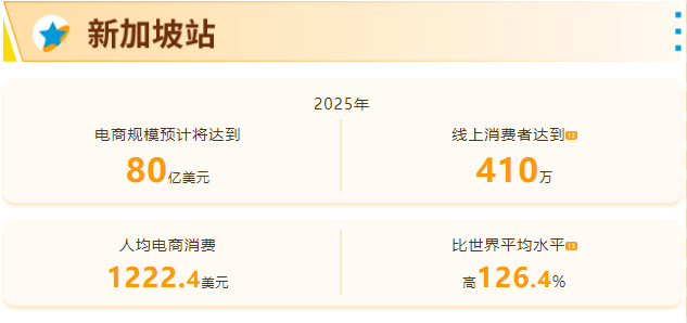 2025年亚马逊新兴站点指南！90+场大促活动全面解析~