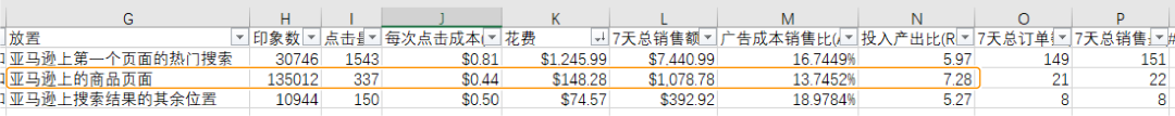 广告效益不好只怪关键词？请查收这份广告分析指南！