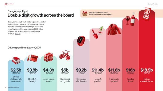 澳洲市场爆了！826亿澳元大盘，如何抓住入场机会