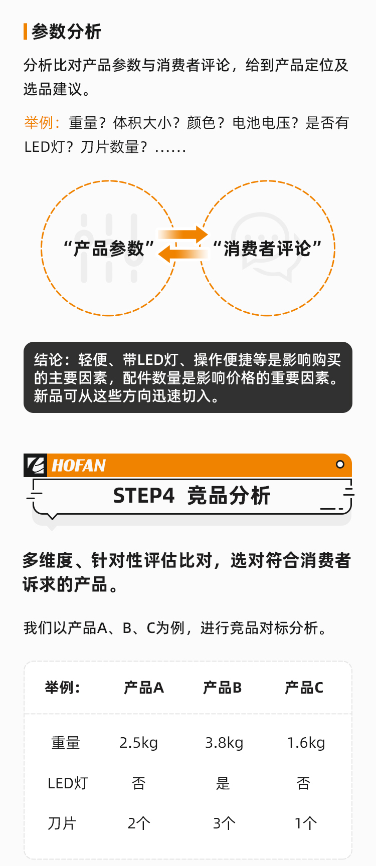 機不可失，商機無限！電動工具出海看這一篇就夠了！