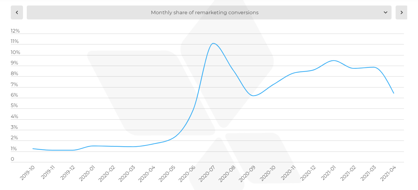 【应用报告】黑五消费者支出加增，移动应用购物成新常态