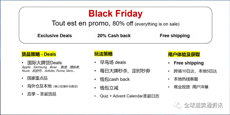 双11过后“速卖通黑五活动”即将开始!2021年黑五大促平台营销玩法解读