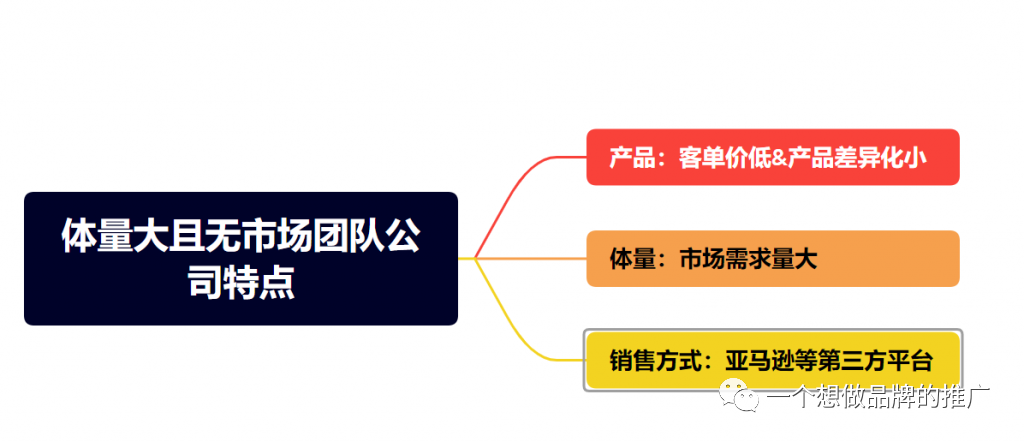 为什么有些产品不适合做站外营销？- 消费者介入度的思考