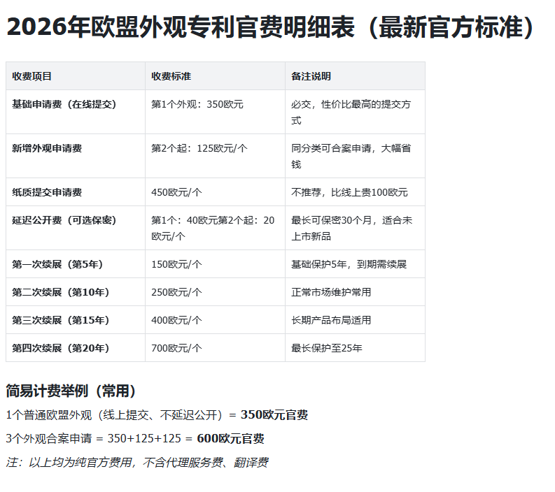 2026欧盟外观专利申请全流程攻略：一次申请，27国通用