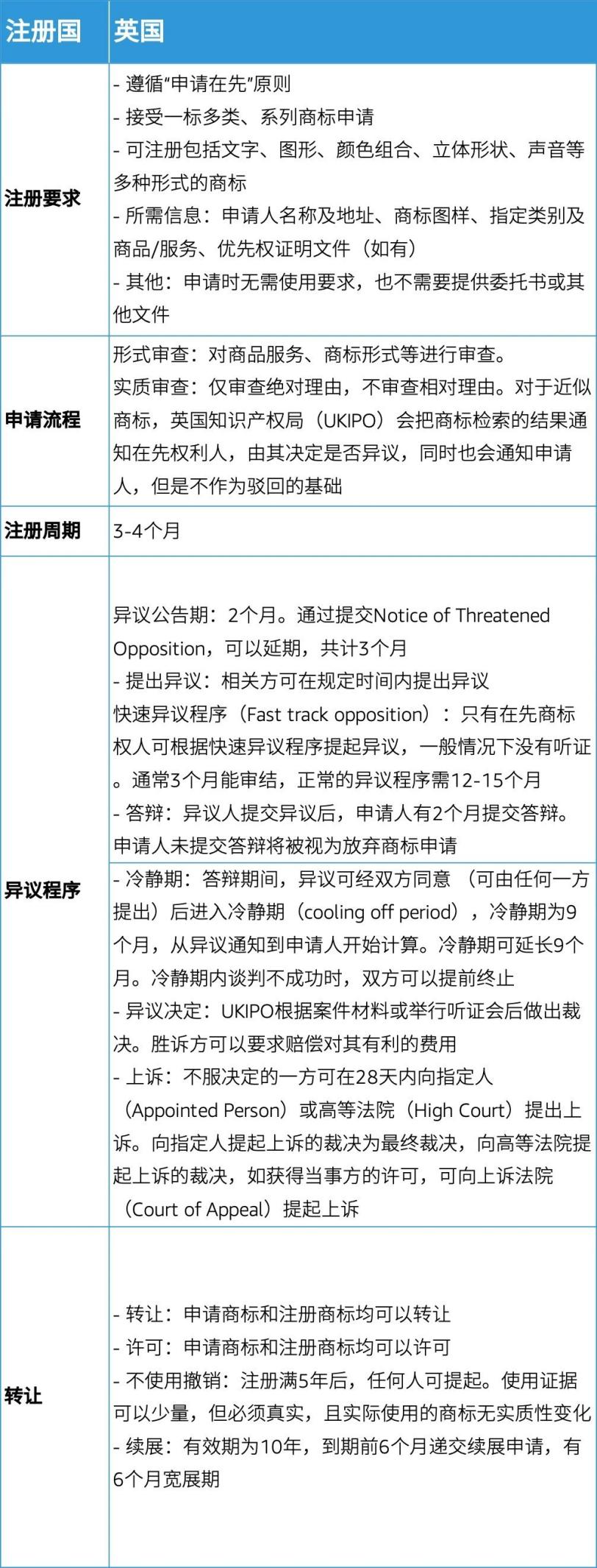 做亚马逊品牌有顾志？从选品牌名到获得R标，年入$100W+只需这几步