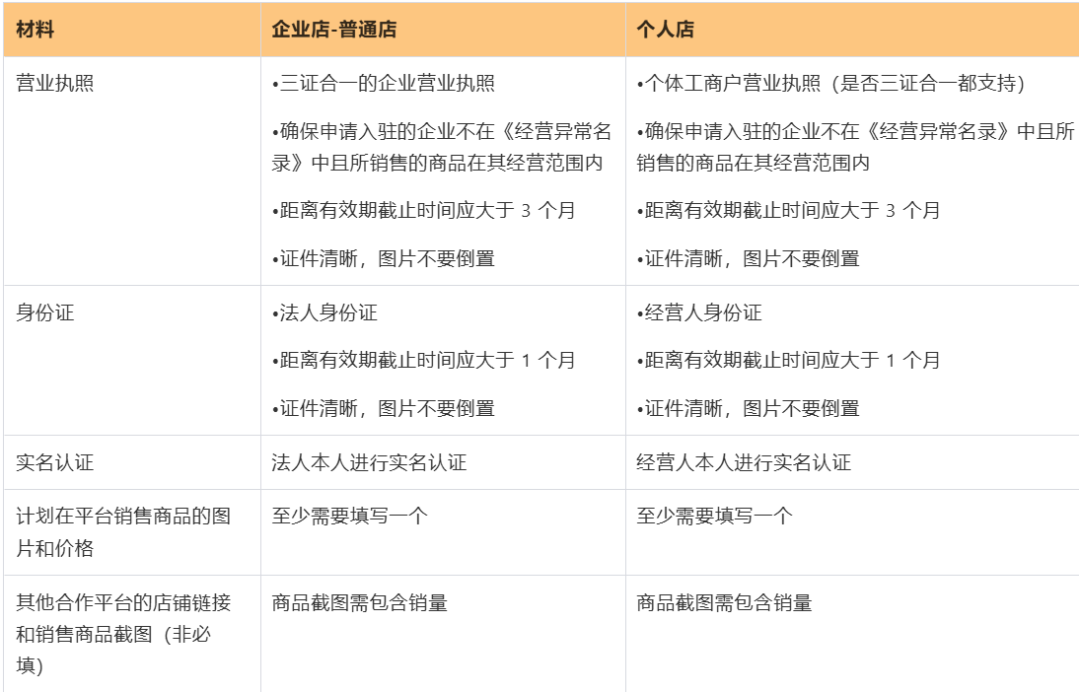 如何成为Temu卖家？零基础入门+入驻指南