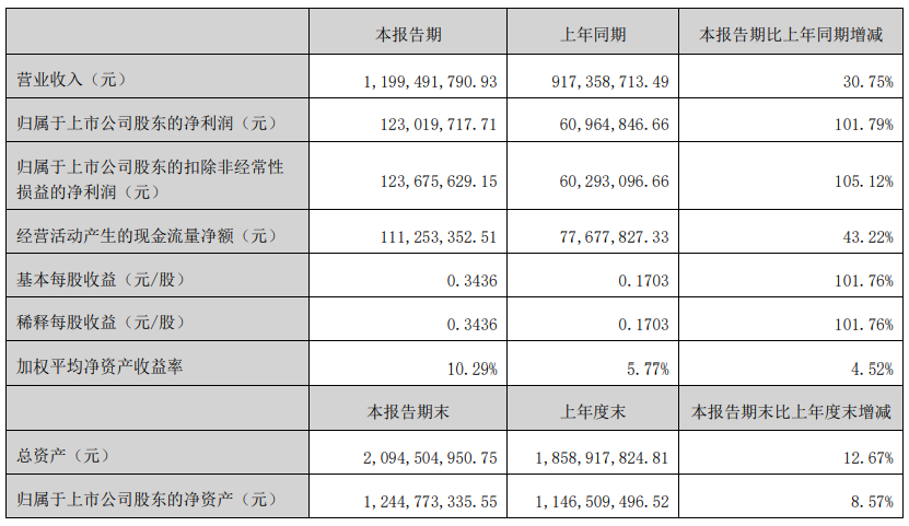 浔兴股份跨境业务扭亏为盈，超89%存货放在亚马逊FBA仓