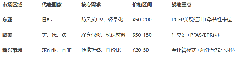 全球每四把伞就有一把来自中国：雨具出海的危与机