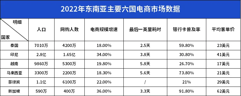 2024跨境电商新兴平台模式报告--新兴平台引领2024跨境电商三大变革方向