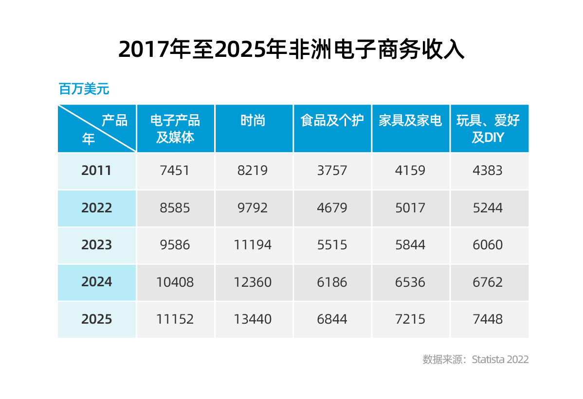 提速换挡!跨境电商如何冲刺新蓝海