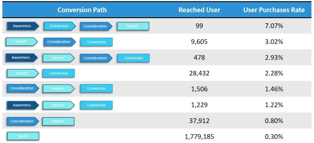 旺季消费者购物更在意这些?旺季前后如何用DSP提升业绩?一文看懂