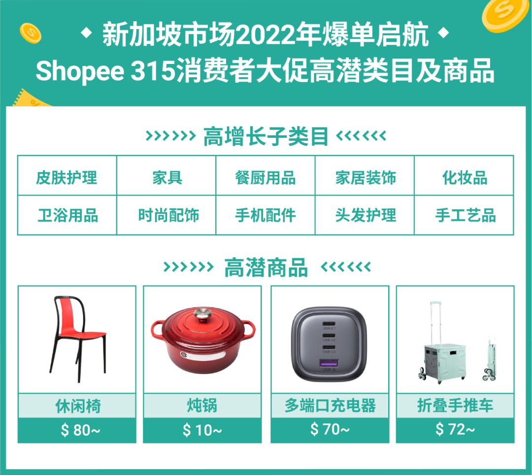 首个超级大促再加码! 315消费者日高潜商品发布, 更有营销激励助爆单