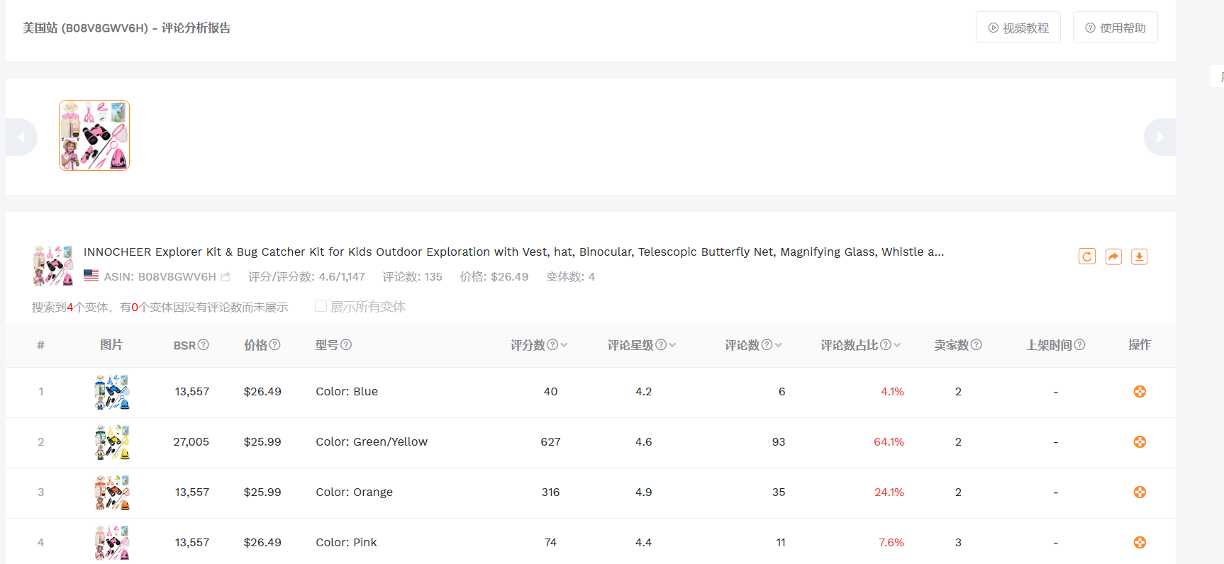 汉堡跨境杂谈#12：亚马逊运营日常需要关注的数据