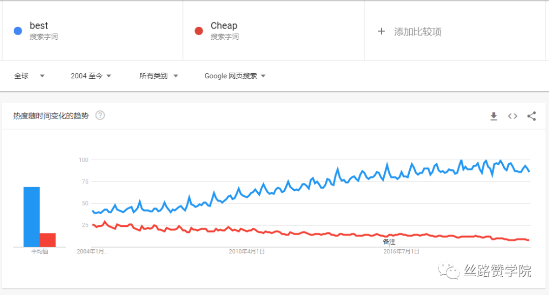 垂直精品独立站在TikTok For Business玩法