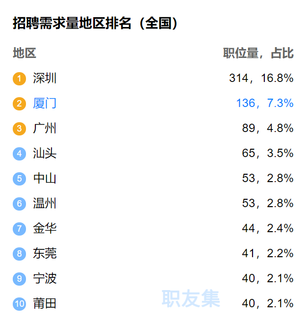 变成“炮灰”?亚马逊运营助理招聘暴降70%!