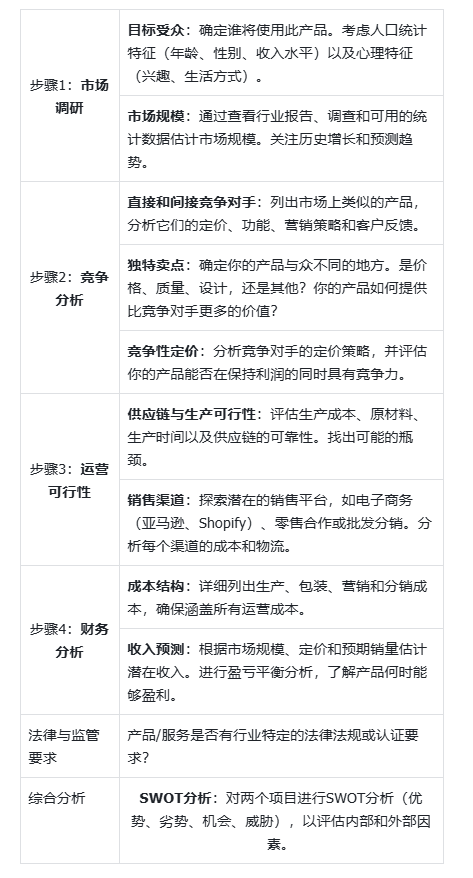 如何分析产品/项目的海外市场体量与机会