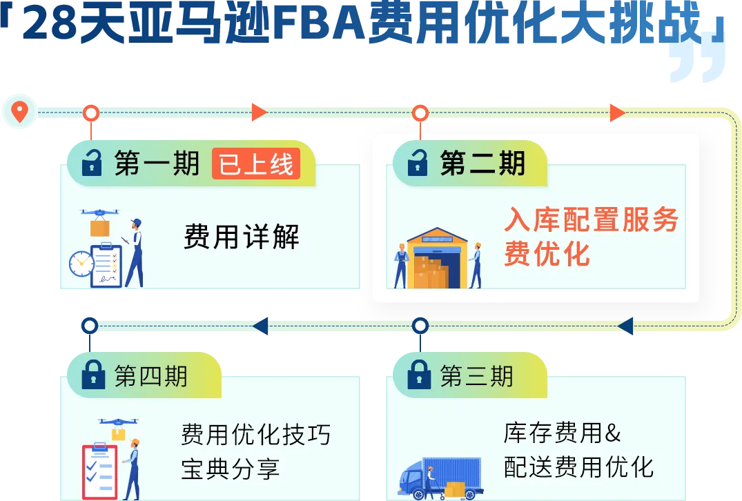 28天优化你的亚马逊FBA费用第二期，原来入库成本还能这么省！