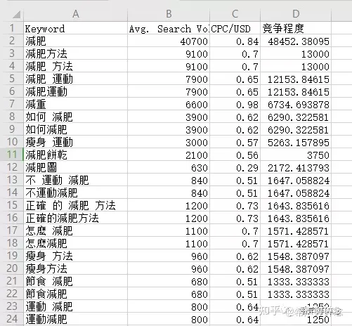 关键词的研究-《seo实战密码》读书笔记-第三篇