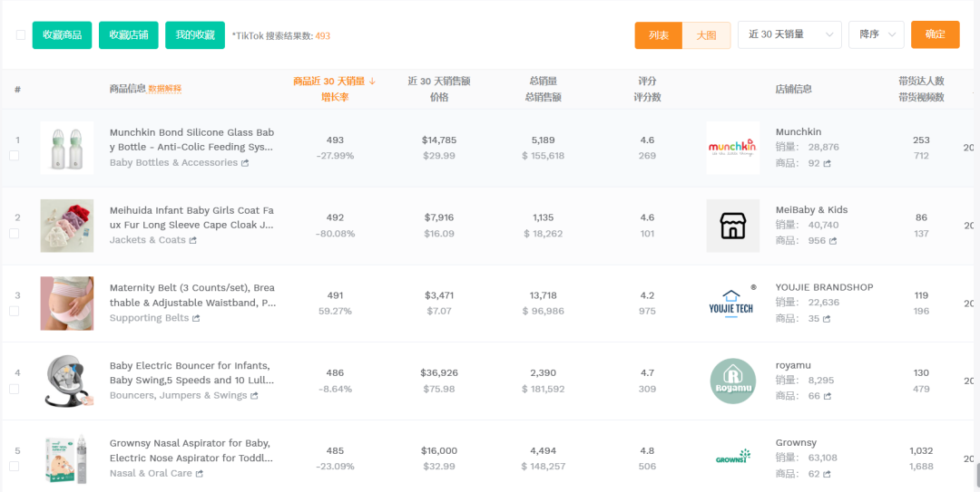 2026年，强烈建议大家亚马逊+tiktok双平台一起运营