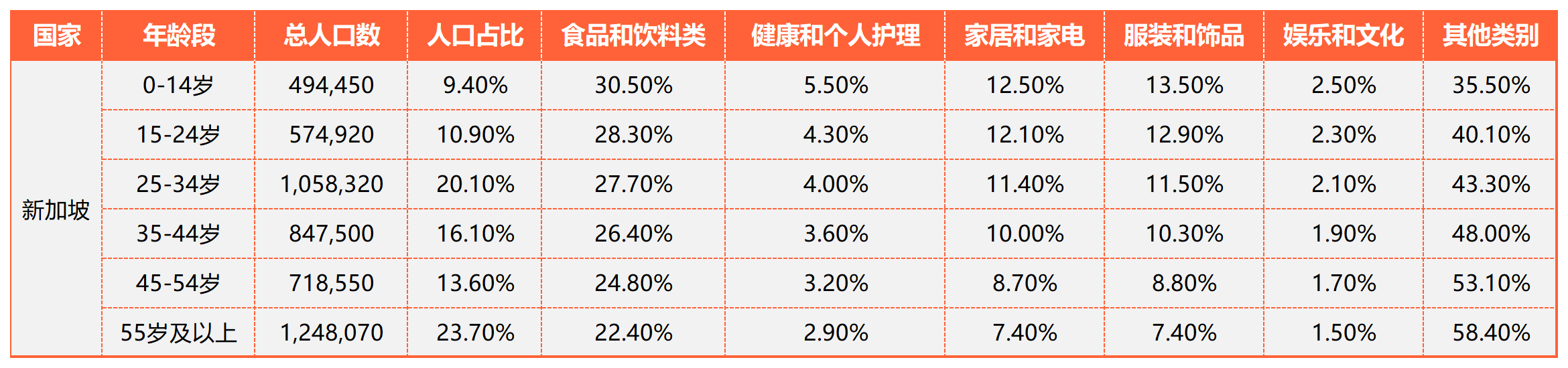 东南亚电商精细化运营的实战运营方法论丨跨境名人堂第58期