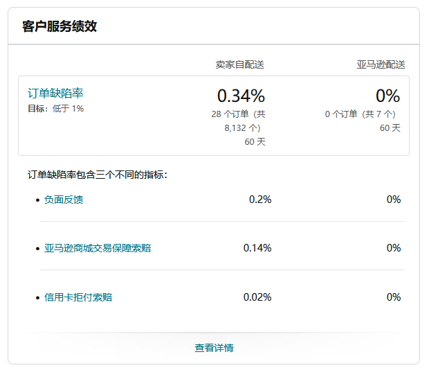 亚马逊开工福利拉满！超实用物流Tips奉上，一解后顾之忧