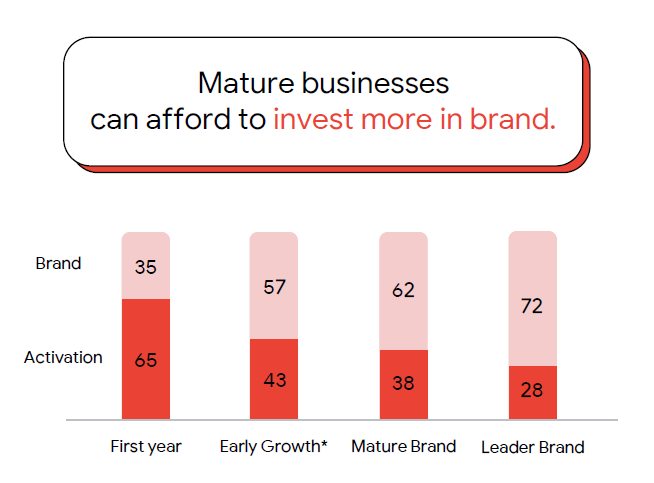 B2B 电商化转型以及品牌建设怎样做？Google 告诉你
