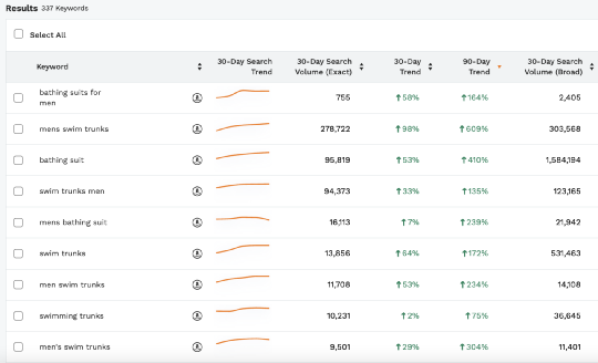 选品攻略：2023年Q2亚马逊卖家如何备货