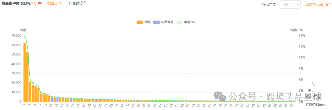 亚马逊选品热门产品第52期2024年互动猫玩具市场分析：智能化、多功能化