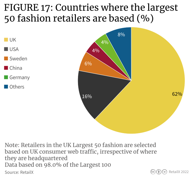 【重磅发布】2022年英国时尚行业消费洞察报告