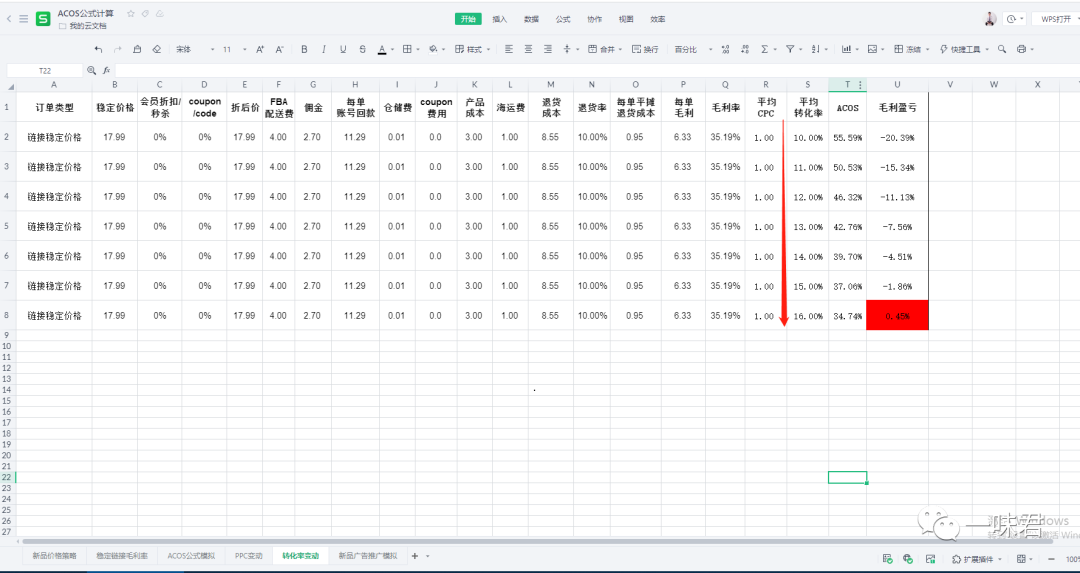 全方位解析广告ACOS公式！（24篇）