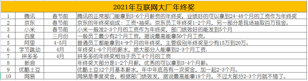 年终奖13薪+奖金，跨境老板说再难也要发……