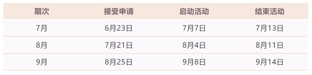 2025年Allegro夏季大促火热开启,6月9日起即可提交offer!