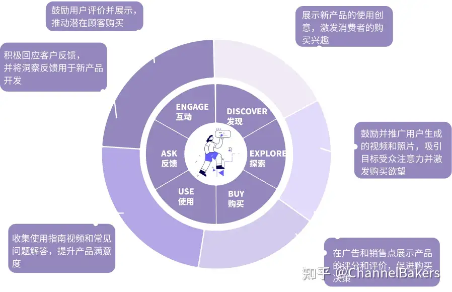UGC营销:用户内容就是最好的广告