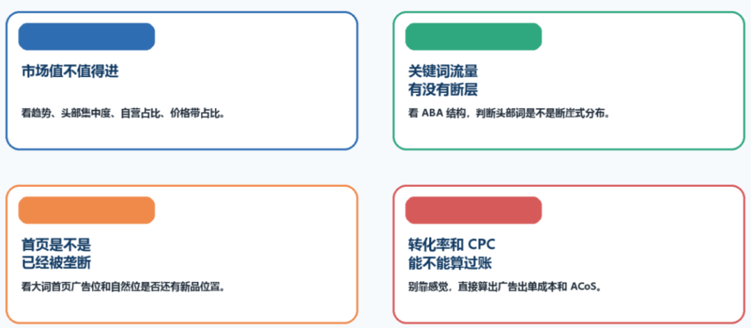 别盲目用AI，亚马逊SOP没落地前全是坑！