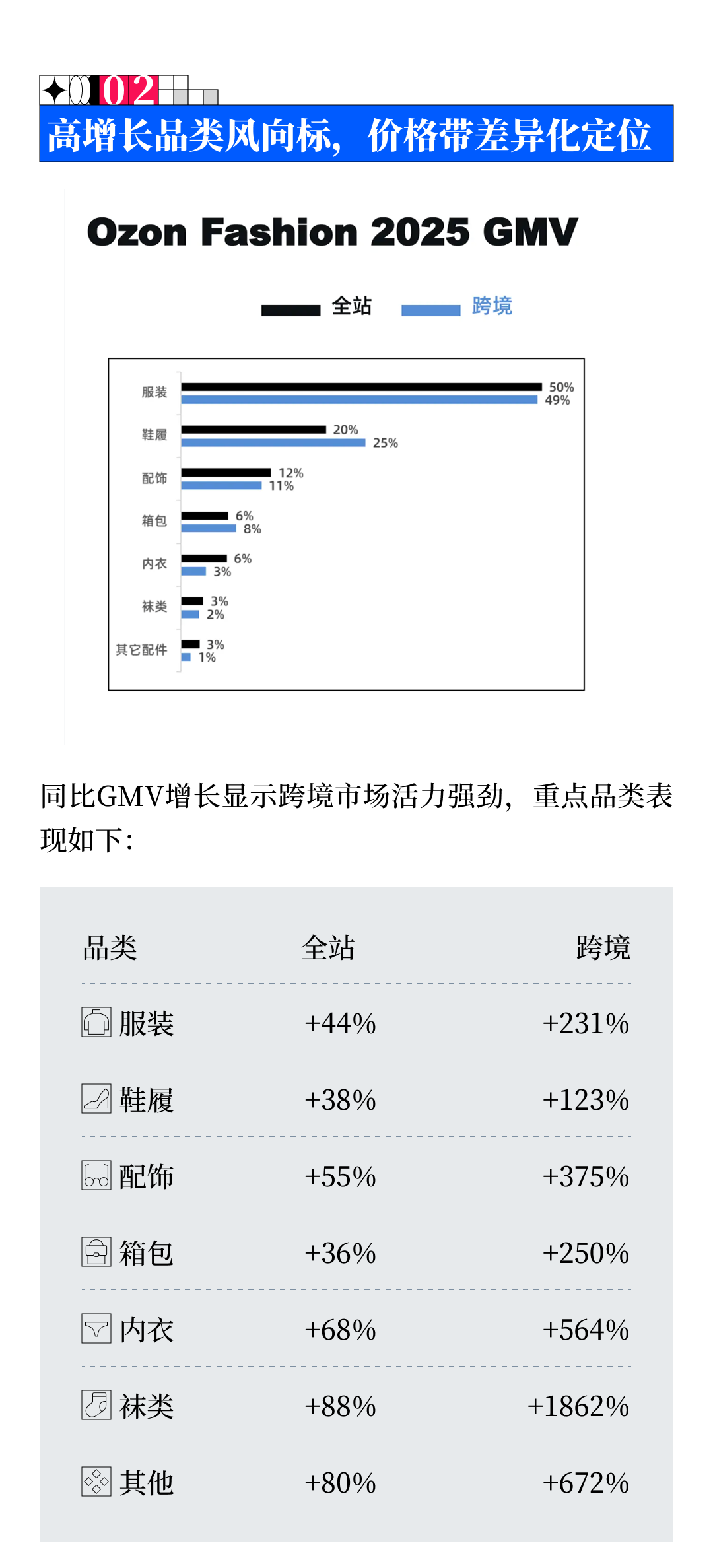赢在马年！三步精准拿捏时尚品类客群、爆款与节点