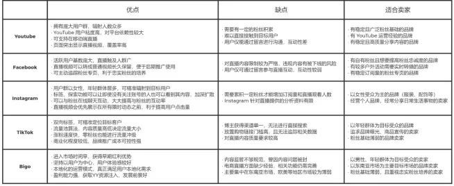 機(jī)遇！亞馬遜直播將成為新趨勢(shì)！