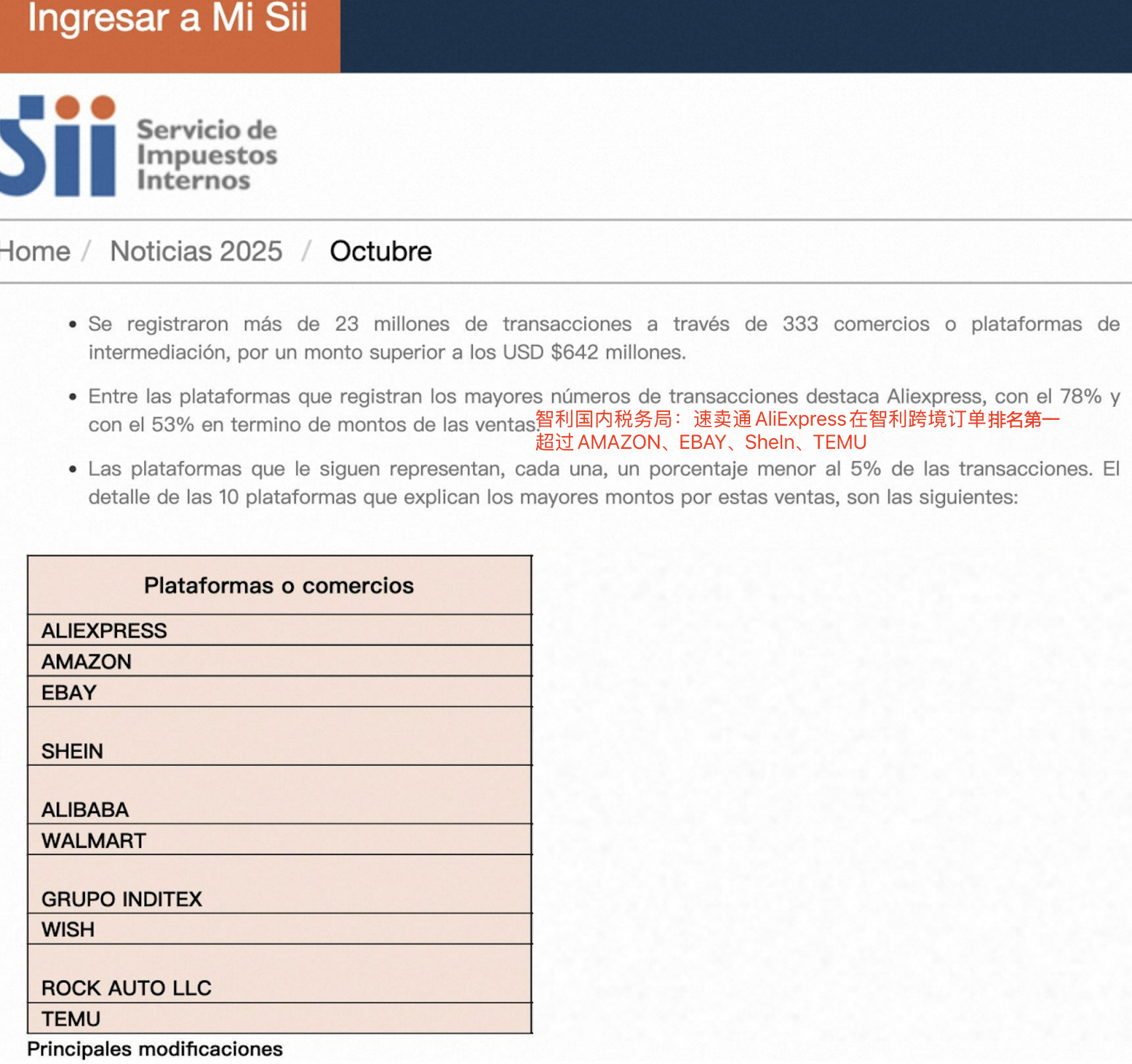 智利官方數(shù)據(jù)：速賣通在智利排名第一，超過Amazon、Shein、Temu等平臺