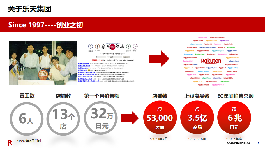 门槛大降！日均流水164亿，2026年是时候布局日本乐天了