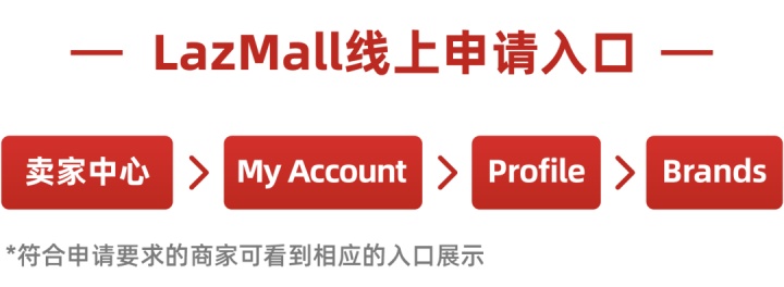 助力品牌增涨！品牌商城LazMall极速申请通道开启