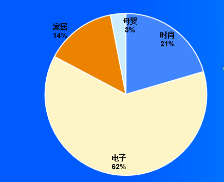 Ozon中国高级KA招商运营经理：平台订单量同比增长5倍，新卖家机会很大