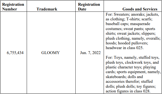 商标侵权案后市场再现盗版,GLOOMY小熊玩偶成为重灾区
