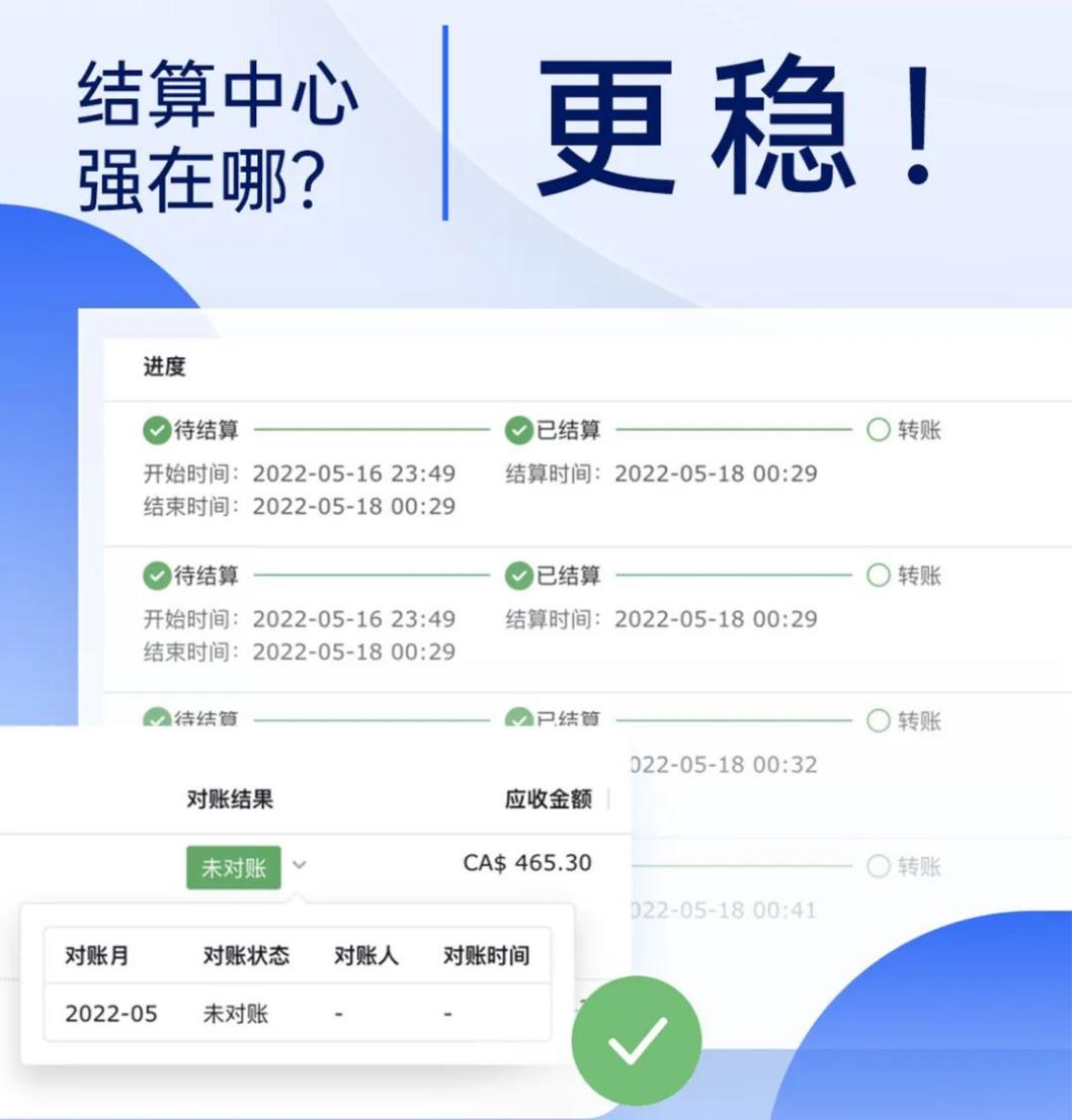 新利润统计和结算中心助力企业利润预测和资金风险管理