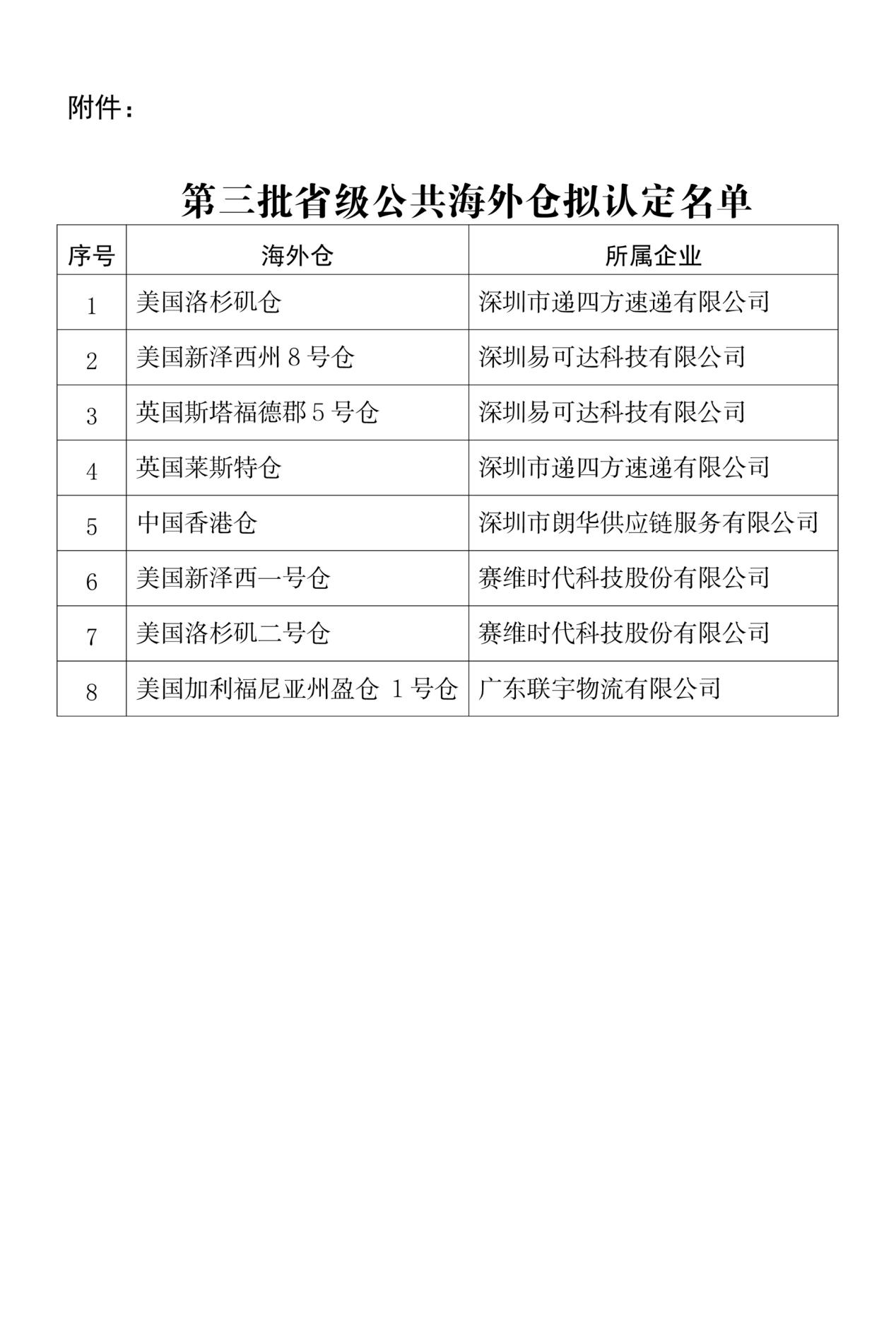 荣登“省字号”，联宇美国海外仓获评省级公共海外仓！