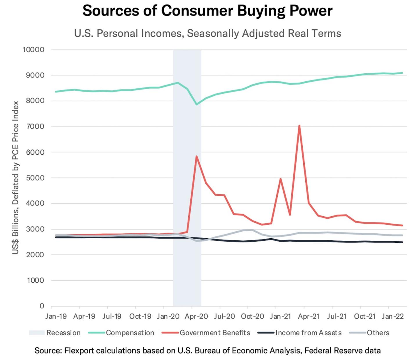 航運(yùn)動(dòng)態(tài)(截至2022/4/8):航運(yùn)市場(chǎng)受上海疫情影響嚴(yán)重