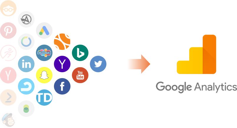 什么是Google Analytics分析？为什么大家都在做？