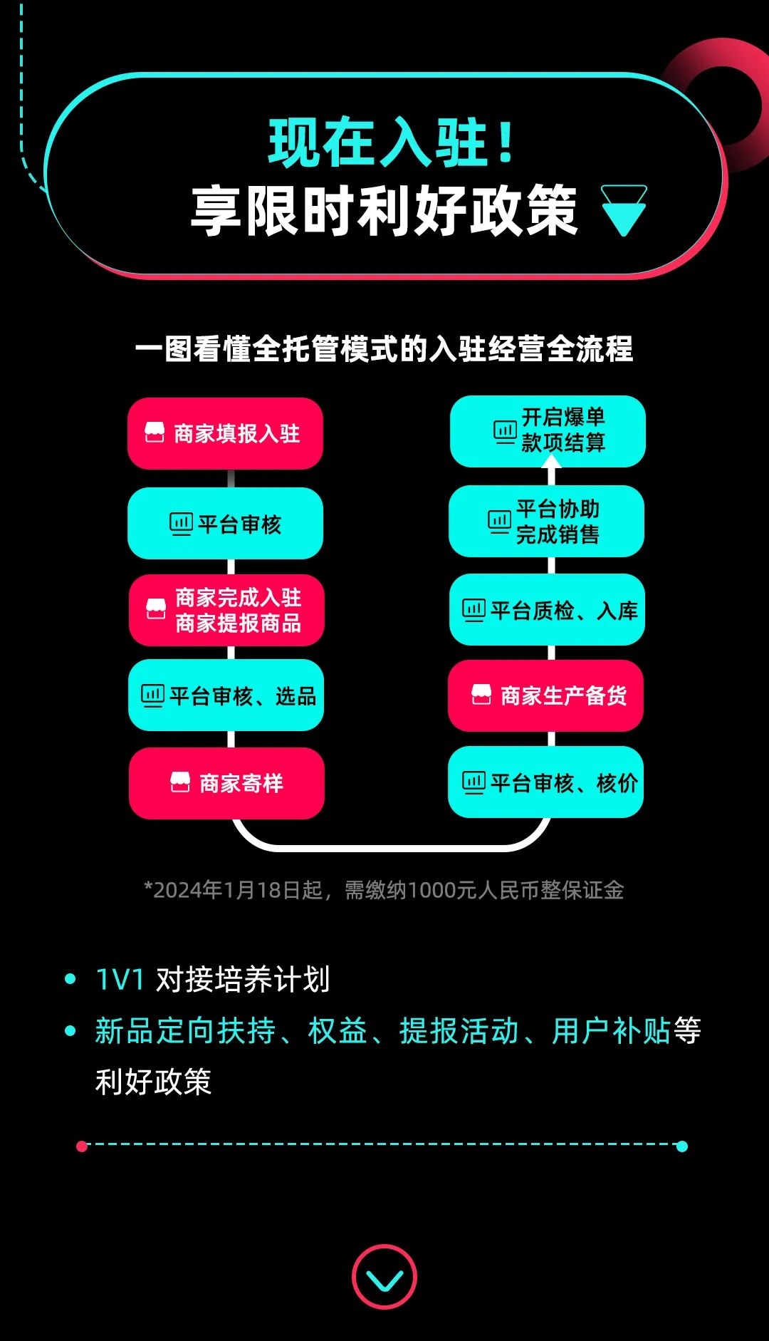 卖家必看｜TikTok Shop全托管入驻2024最新版指南