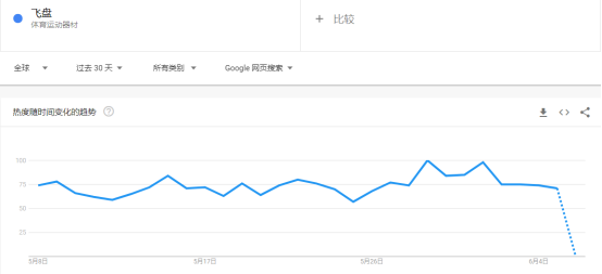 卖飞盘给老外年收入6000万，现在更火了