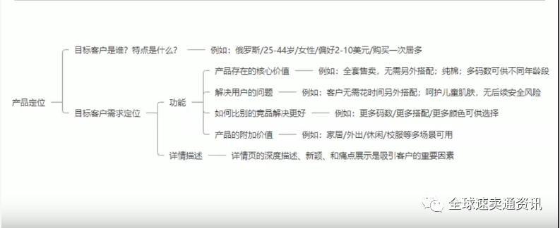 速卖通选品的核心是什么？2022高效选品的5大思路